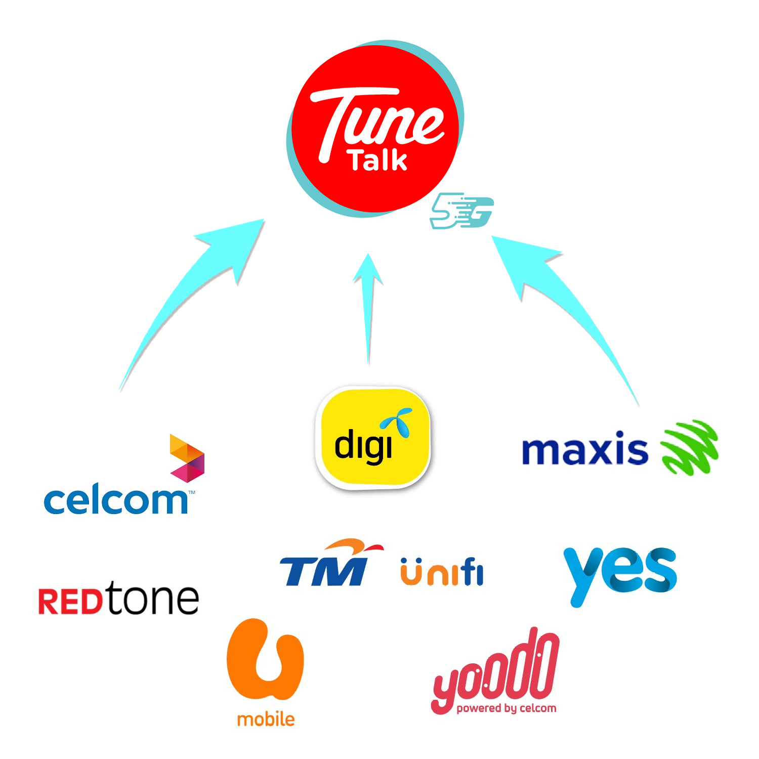port in to tune talk batu pahat hiro 0105353464
